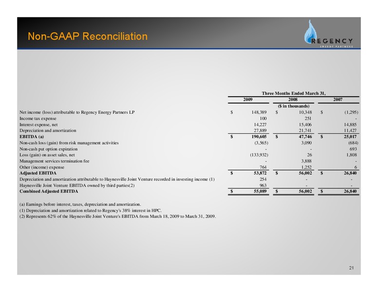 FIRST QUARTER EARNINGS RELEASE – Regency Energy Partners Lp – slide 20
