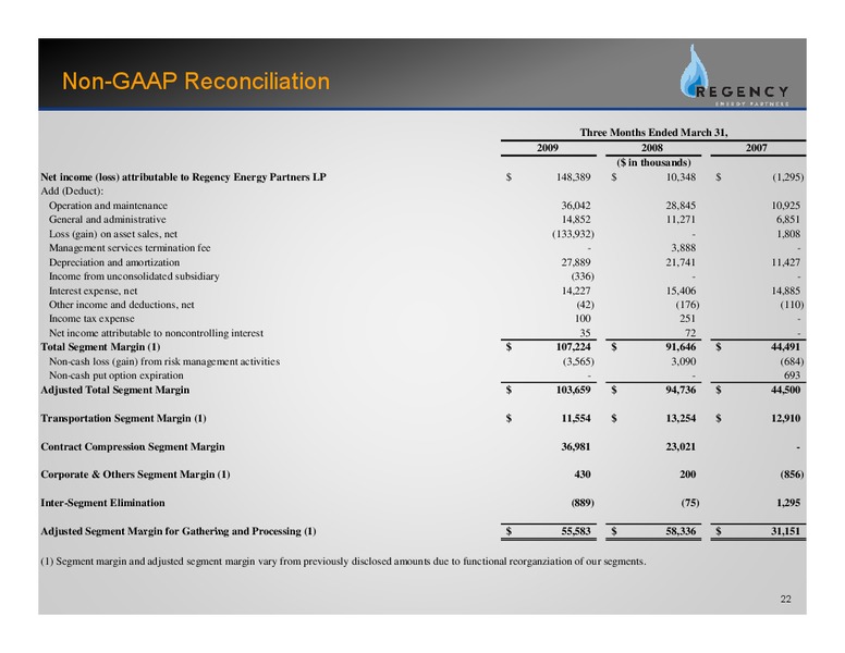 FIRST QUARTER EARNINGS RELEASE – Regency Energy Partners Lp – slide 21