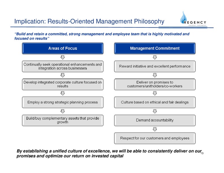 Q1 2008 EARNINGS CALL – Regency Energy Partners Lp – slide 13