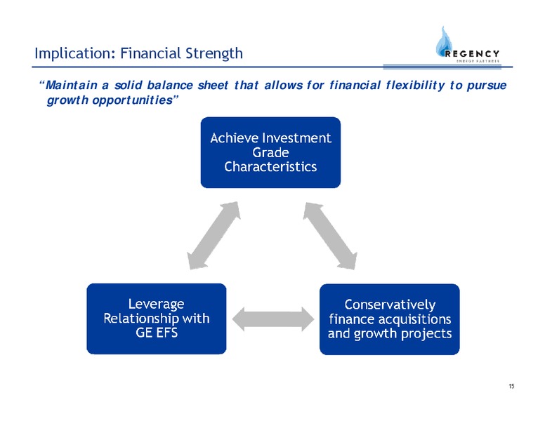 2008 MLP CONFERENCE – Regency Energy Partners Lp – slide 15