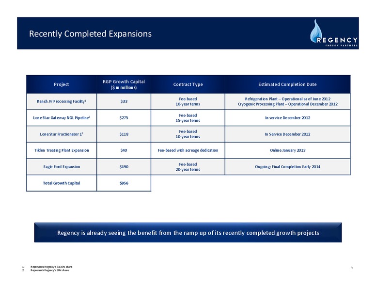 NAPTP MLP INVESTOR CONFERENCE – Regency Energy Partners Lp – slide 8