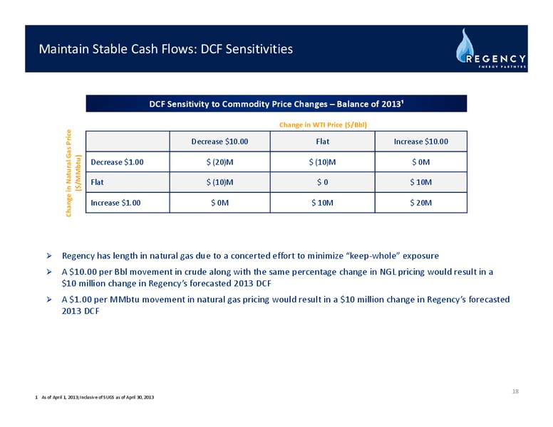 NAPTP MLP INVESTOR CONFERENCE – Regency Energy Partners Lp – slide 17