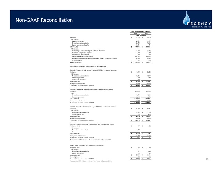 NAPTP MLP INVESTOR CONFERENCE – Regency Energy Partners Lp – slide 19