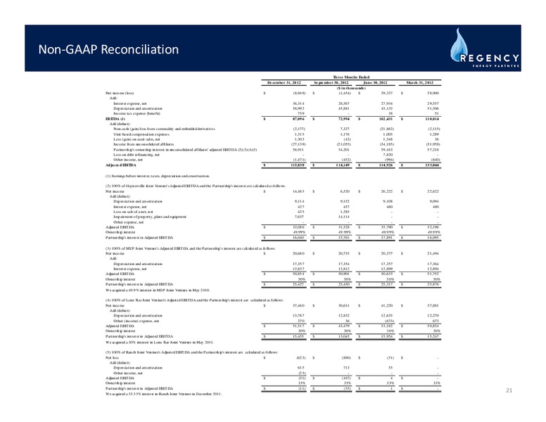 NAPTP MLP INVESTOR CONFERENCE – Regency Energy Partners Lp – slide 20