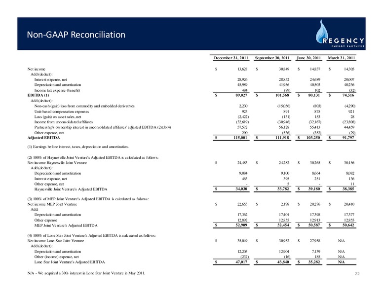 NAPTP MLP INVESTOR CONFERENCE – Regency Energy Partners Lp – slide 21
