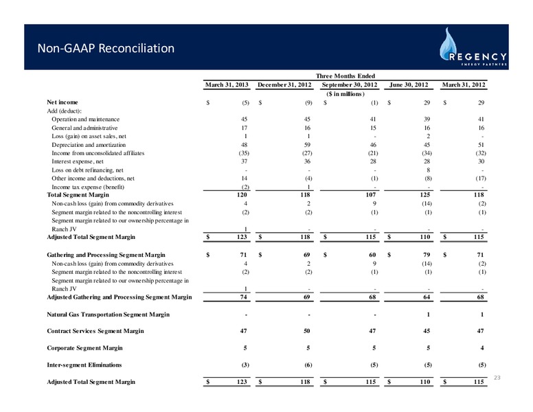 NAPTP MLP INVESTOR CONFERENCE – Regency Energy Partners Lp – slide 22