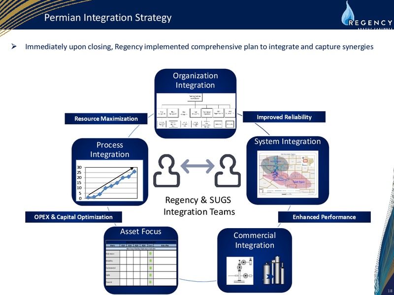 JUNE 2013 INVESTOR DAY – Regency Energy Partners Lp – slide 18