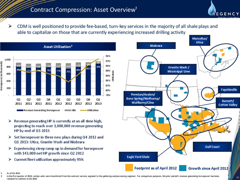 JUNE 2013 INVESTOR DAY – Regency Energy Partners Lp – slide 30