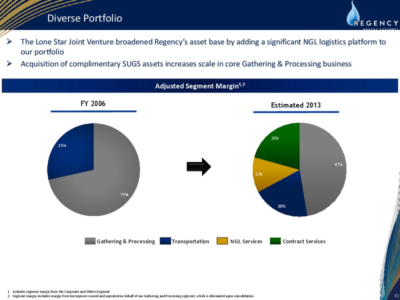 JUNE 2013 INVESTOR DAY – Regency Energy Partners Lp – slide 41