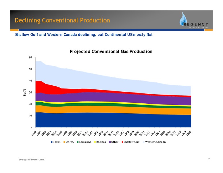 JUNE 2008 INVESTOR DAY PRESENTATION – Regency Energy Partners Lp – slide 14