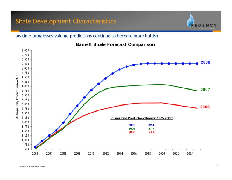 JUNE 2008 INVESTOR DAY PRESENTATION – Regency Energy Partners Lp – slide 15