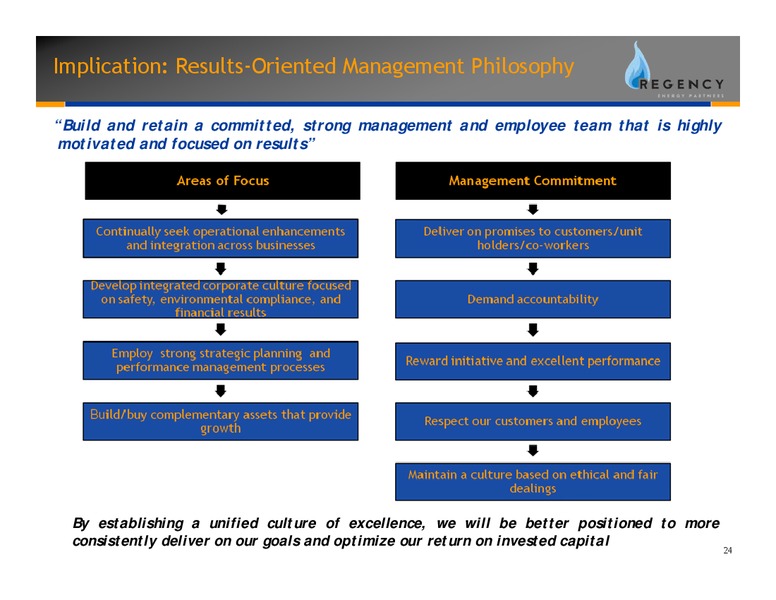 JUNE 2008 INVESTOR DAY PRESENTATION – Regency Energy Partners Lp – slide 24