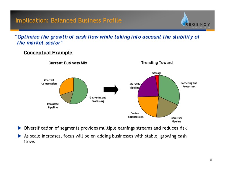 JUNE 2008 INVESTOR DAY PRESENTATION – Regency Energy Partners Lp – slide 25