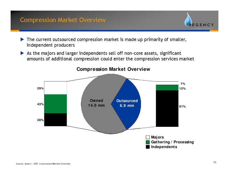 JUNE 2008 INVESTOR DAY PRESENTATION – Regency Energy Partners Lp – slide 51