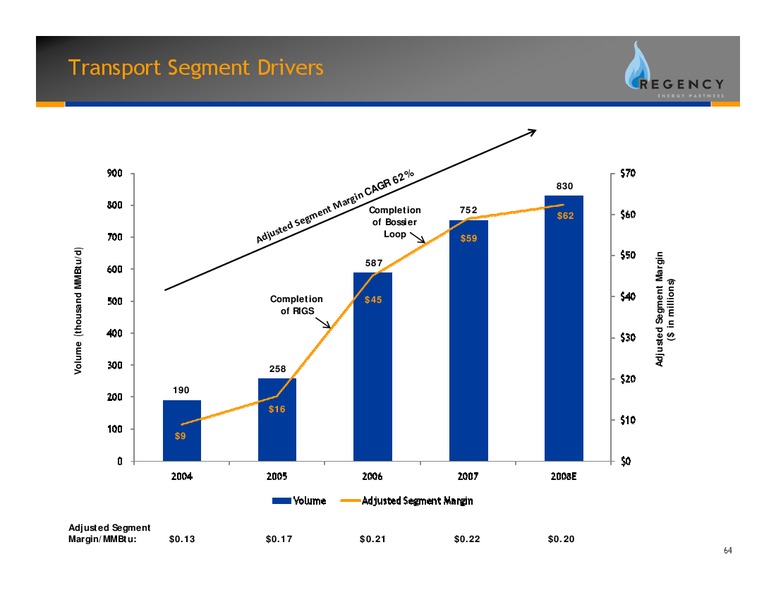 JUNE 2008 INVESTOR DAY PRESENTATION – Regency Energy Partners Lp – slide 64