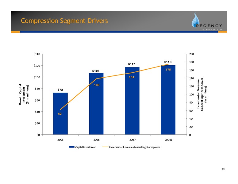 JUNE 2008 INVESTOR DAY PRESENTATION – Regency Energy Partners Lp – slide 65