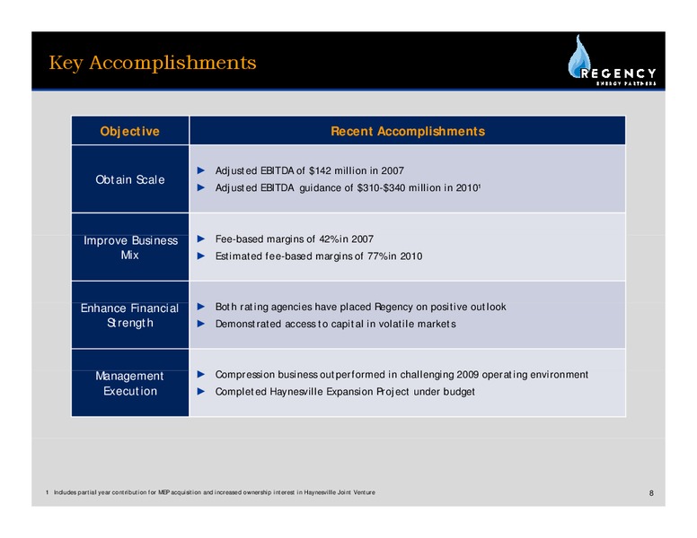 JUNE 2010 INVESTOR PRESENTATION – Regency Energy Partners Lp – slide 7
