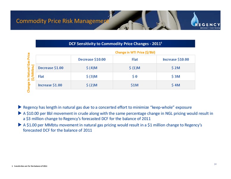Q2 2011 EARNINGS CALL – Regency Energy Partners Lp – slide 13