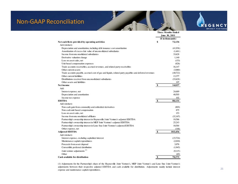 Q2 2011 EARNINGS CALL – Regency Energy Partners Lp – slide 20