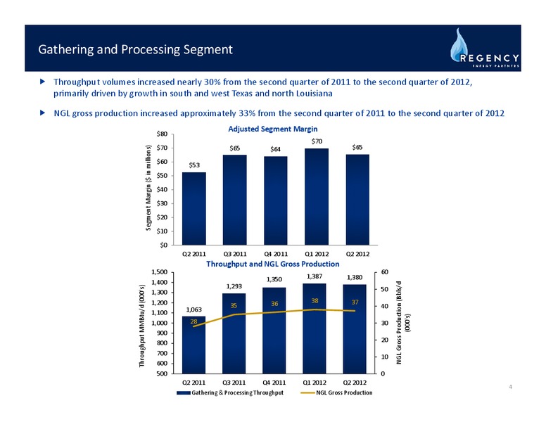 Q2 2012 EARNINGS CALL – Regency Energy Partners Lp – slide 3