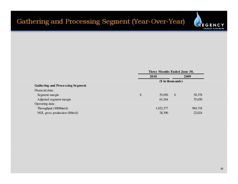 Q2 2010 EARNINGS CALL – Regency Energy Partners Lp – slide 25
