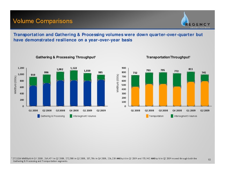 Q2 2009 EARNINGS CALL – Regency Energy Partners Lp – slide 9