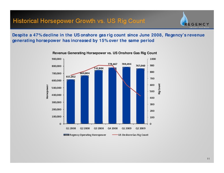 Q2 2009 EARNINGS CALL – Regency Energy Partners Lp – slide 10