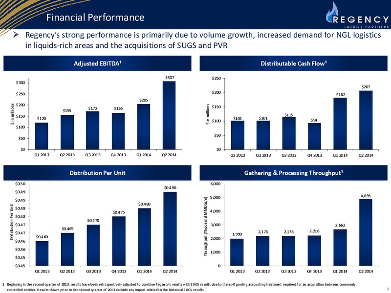 CITI MLP Midstream Infrastructure Conference August 20 2014 – Regency Energy Partners Lp – slide 4