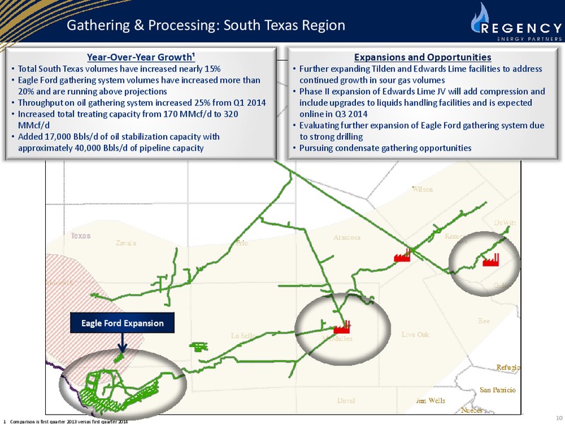 CITI MLP Midstream Infrastructure Conference August 20 2014 – Regency Energy Partners Lp – slide 10
