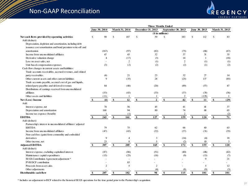 CITI MLP Midstream Infrastructure Conference August 20 2014 – Regency Energy Partners Lp – slide 27