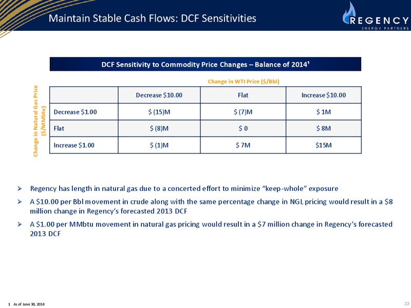 Citi MLP Midstream Infrastructure Conference – Regency Energy Partners Lp – slide 22