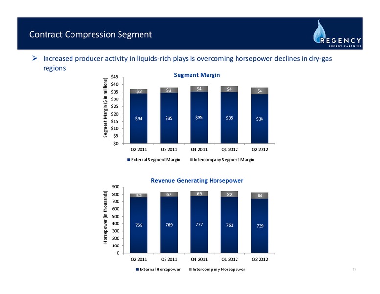 CIT IMLP CONFERENCE – Regency Energy Partners Lp – slide 16