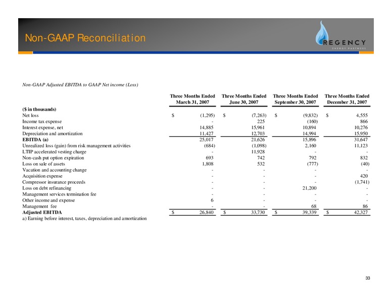 UBS MLP CONFERENCE – Regency Energy Partners Lp – slide 34