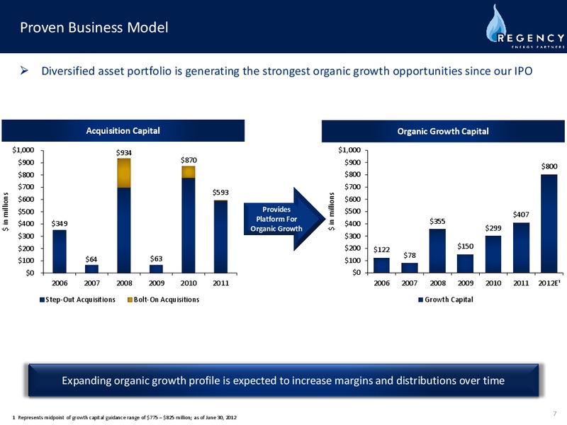 SEPTEMBER 2012 INVESTOR PRESENTATION – Regency Energy Partners Lp – slide 6
