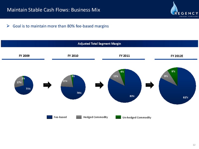 SEPTEMBER 2012 INVESTOR PRESENTATION – Regency Energy Partners Lp – slide 11