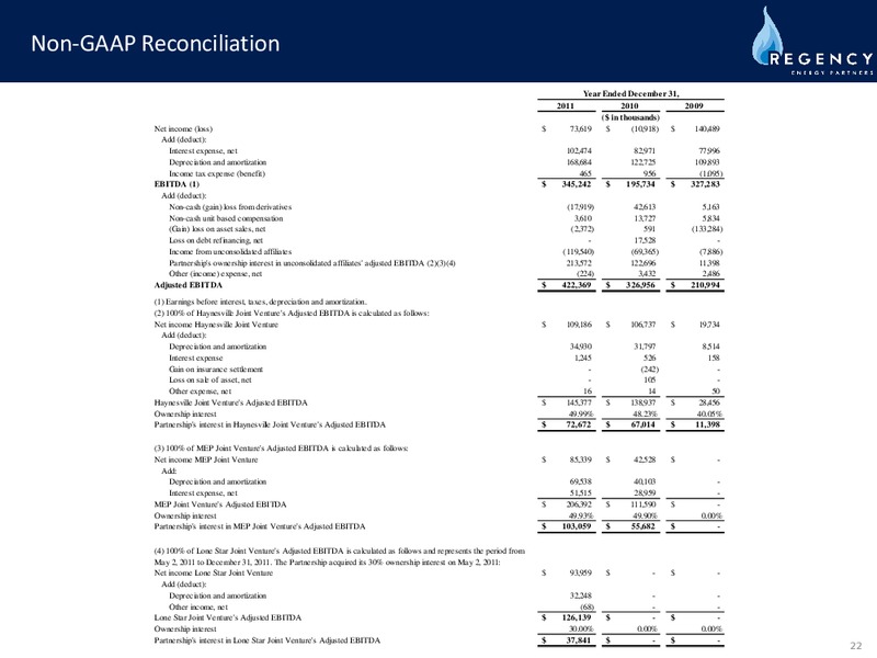 SEPTEMBER 2012 INVESTOR PRESENTATION – Regency Energy Partners Lp – slide 21