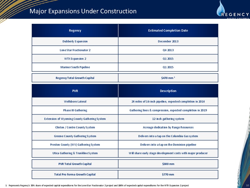 ACQUISITION OF PVR PARTNERS LP – Regency Energy Partners Lp – slide 9