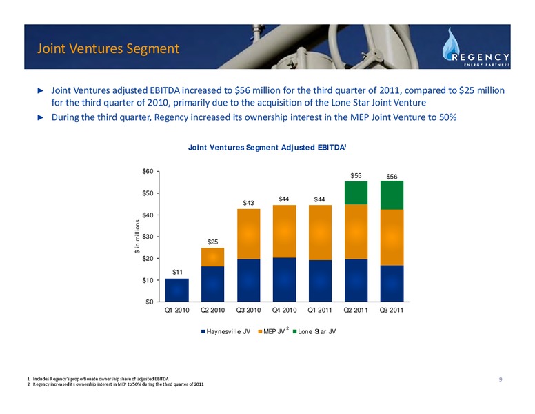 Q3 2011 EARNINGS CALL – Regency Energy Partners Lp – slide 8