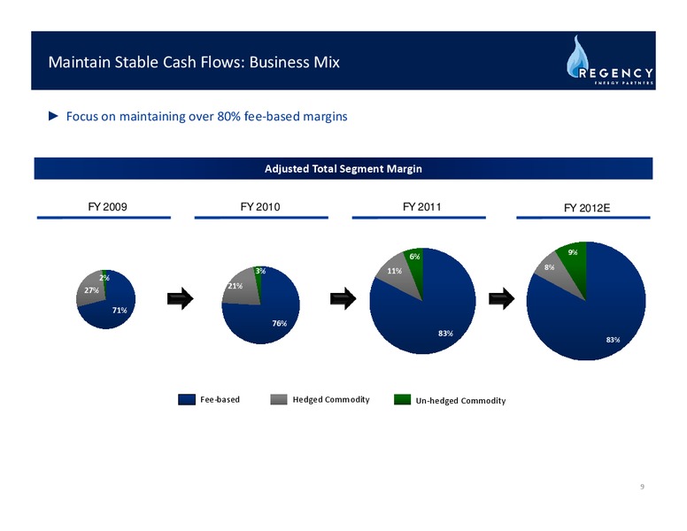 THIRD QUARTER EARNINGS RELEASE – Regency Energy Partners Lp – slide 8