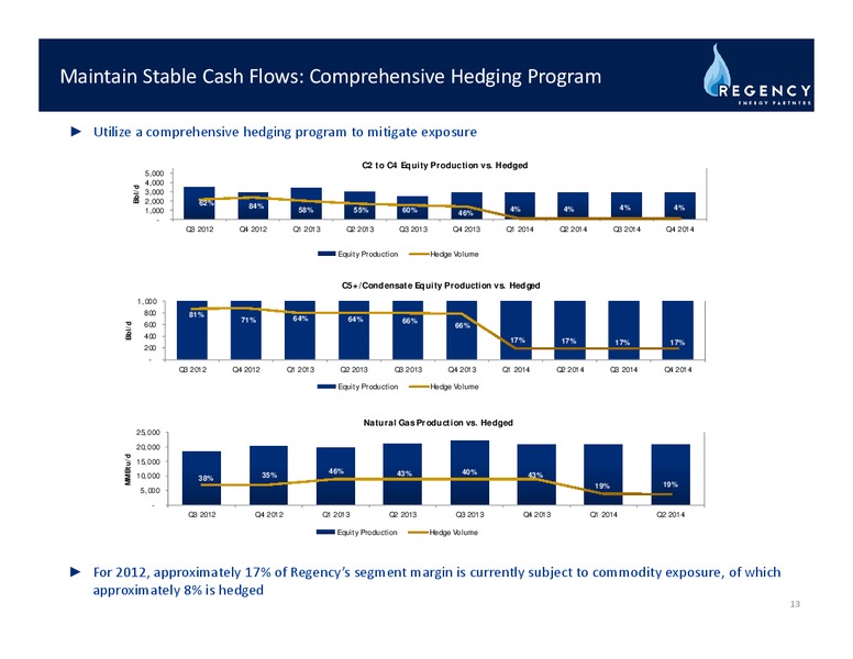 THIRD QUARTER EARNINGS RELEASE – Regency Energy Partners Lp – slide 12