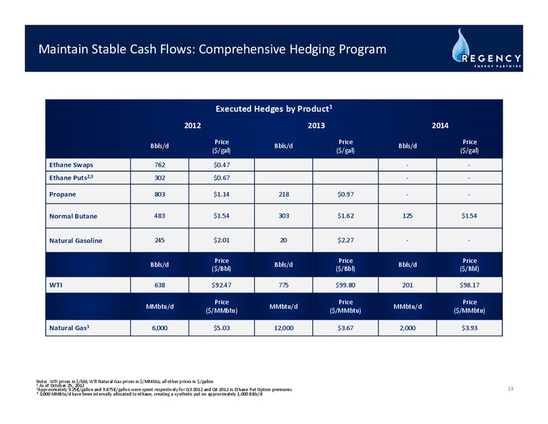 THIRD QUARTER EARNINGS RELEASE – Regency Energy Partners Lp – slide 13