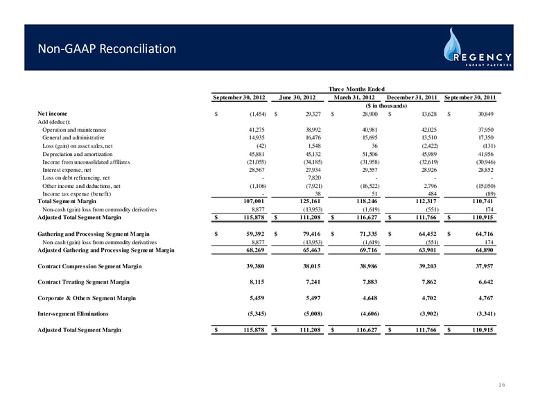 THIRD QUARTER EARNINGS RELEASE – Regency Energy Partners Lp – slide 15