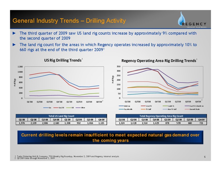 Q3 2009 EARNINGS  CALL – Regency Energy Partners Lp – slide 5