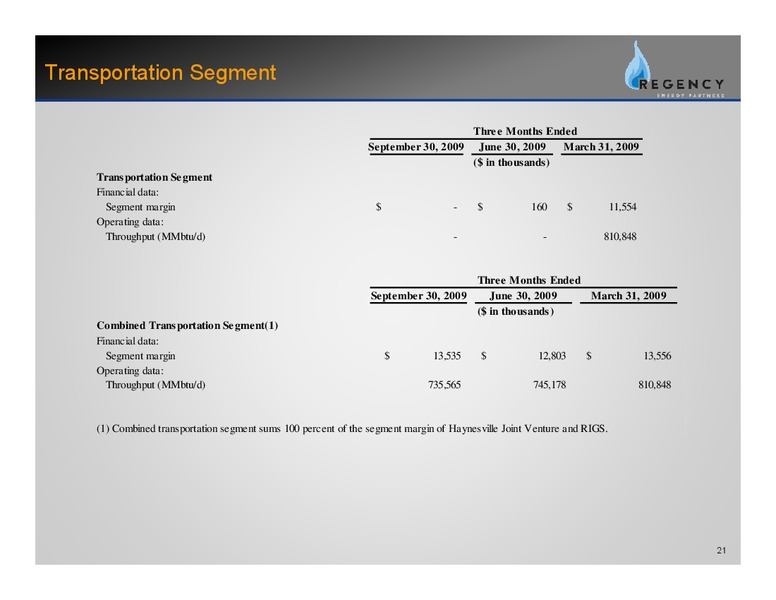 Q3 2009 EARNINGS  CALL – Regency Energy Partners Lp – slide 20