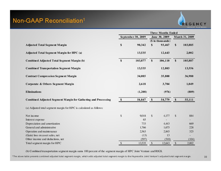 Q3 2009 EARNINGS  CALL – Regency Energy Partners Lp – slide 32