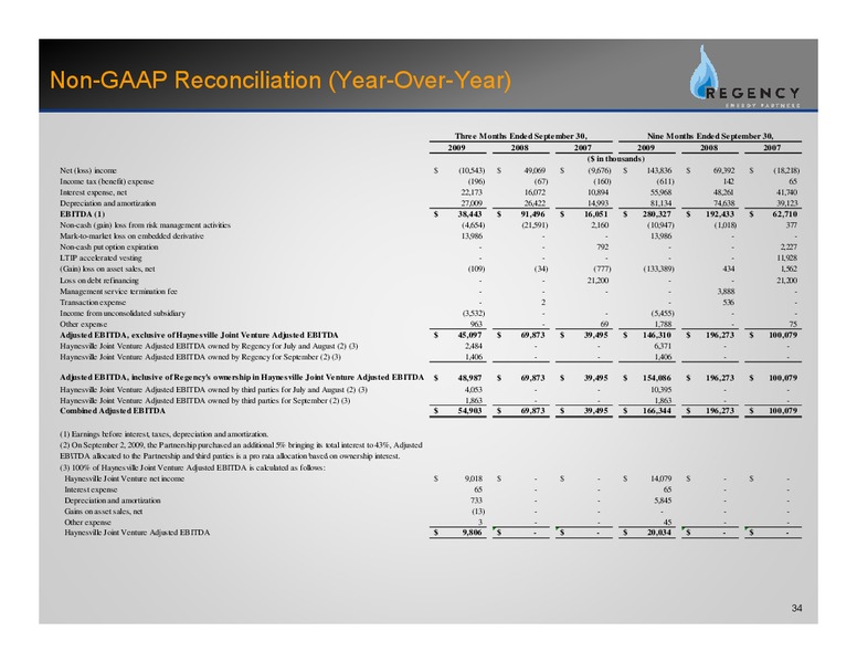 Q3 2009 EARNINGS  CALL – Regency Energy Partners Lp – slide 33