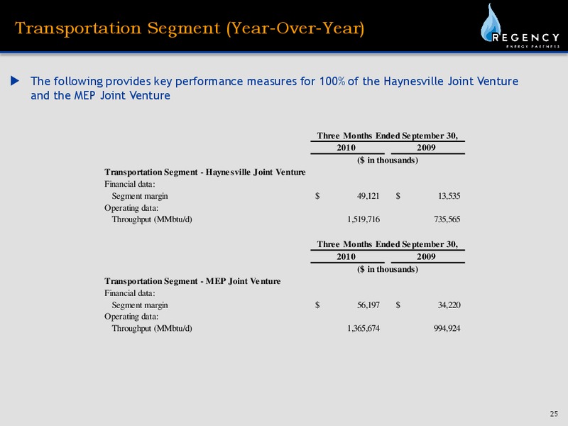 Q3 2010 EARNINGS CALL – Regency Energy Partners Lp – slide 25