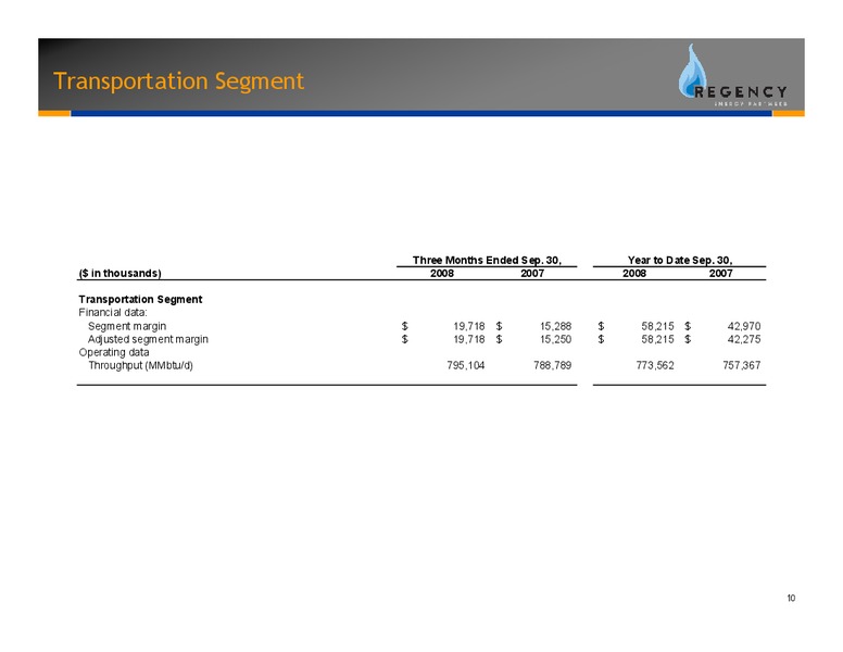 Q3 2008 EARNINGS CALL – Regency Energy Partners Lp – slide 10