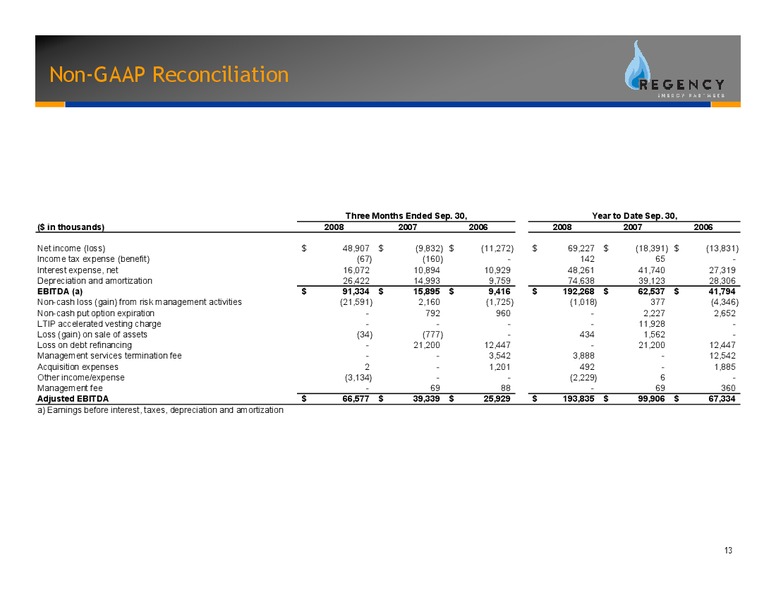 Q3 2008 EARNINGS CALL – Regency Energy Partners Lp – slide 13