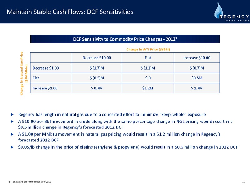 RBC CAPITAL MARKETS MLP CONFERENCE – Regency Energy Partners Lp – slide 16